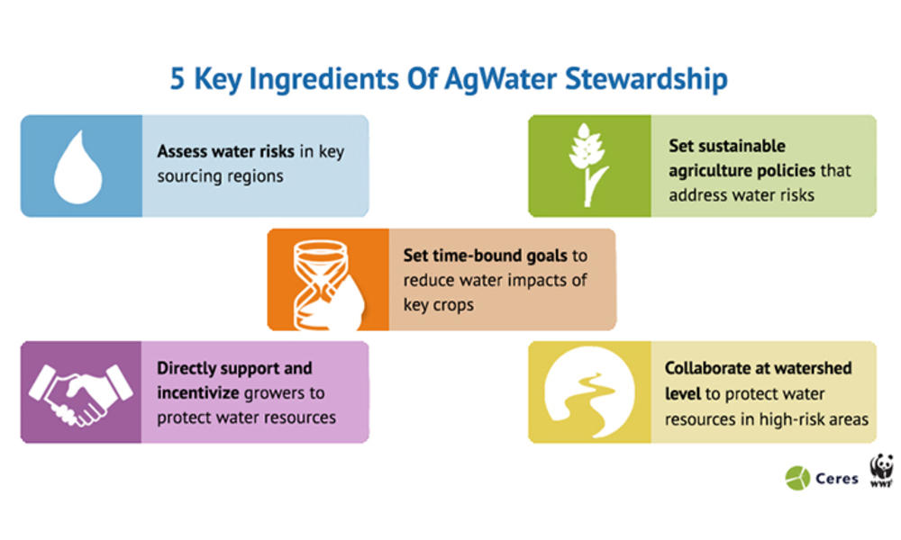 5 ingredients agwater twitter
