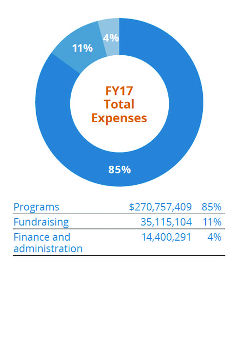 2016 Total Expenses