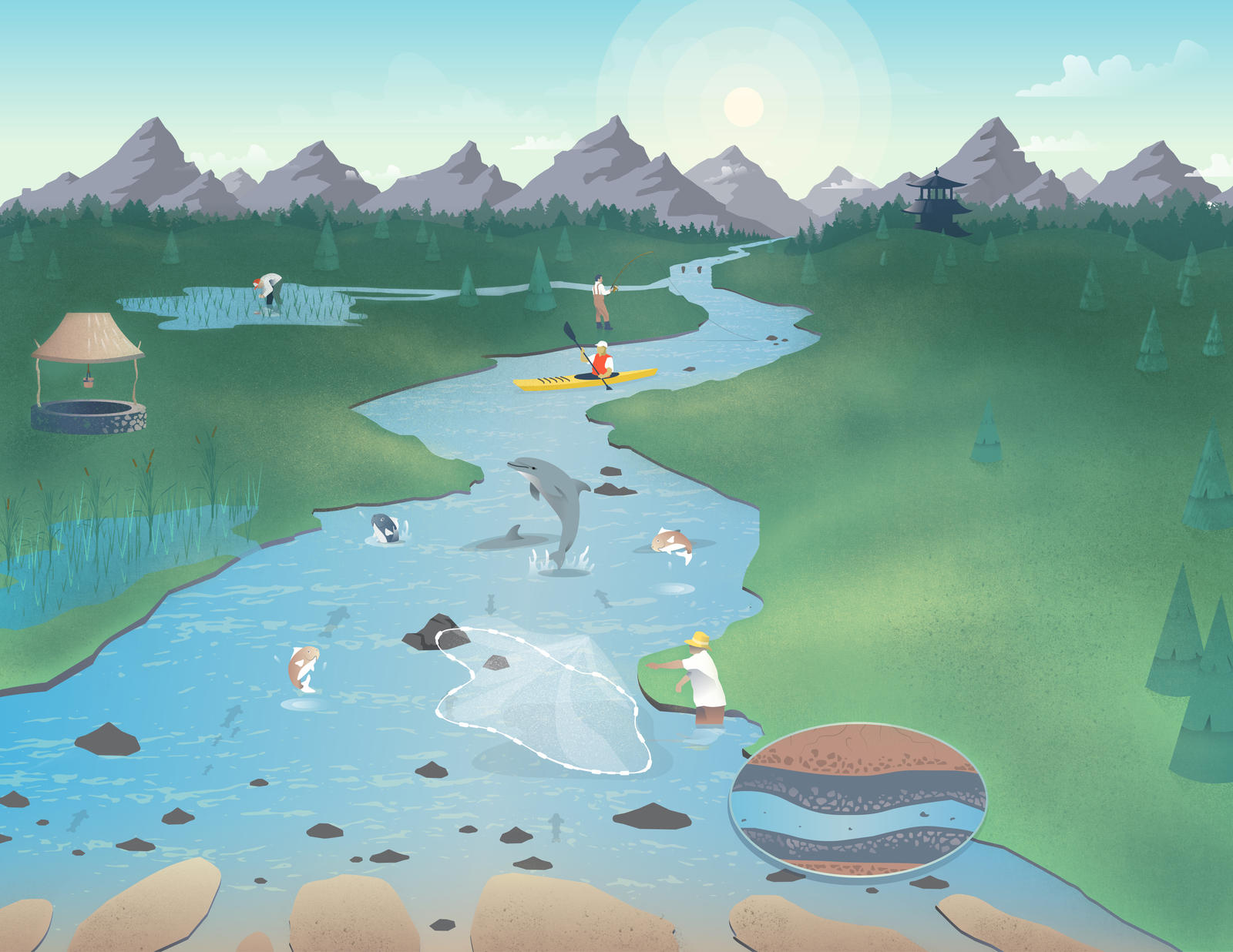 Illustration of a healthy, free-flowing river