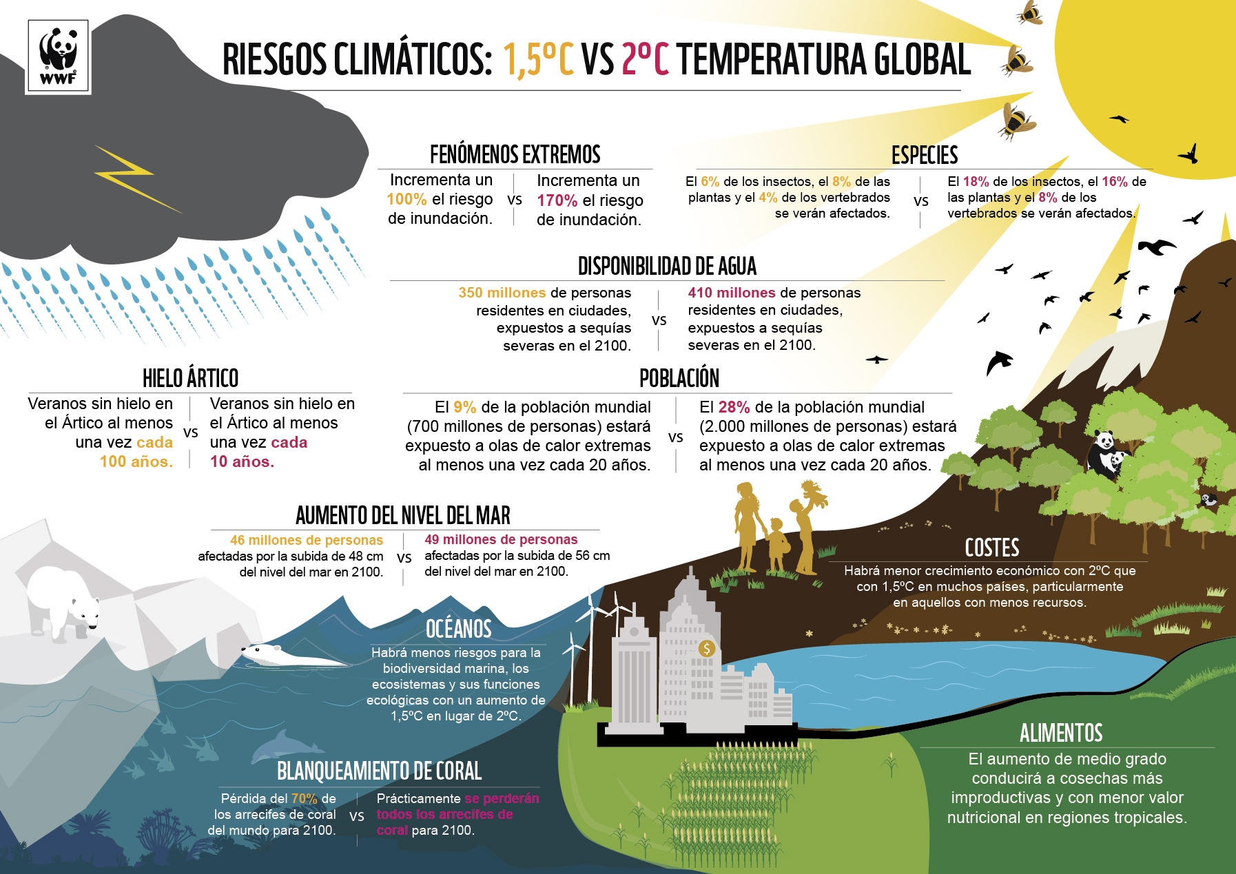 Nuestro Planeta Se Est Calentando Esto Es Lo Que Est En Riesgo Si No Nuestro Planeta Se Est Calentando Esto Es Lo Que Est En Riesgo Si No