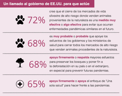 WWF-US