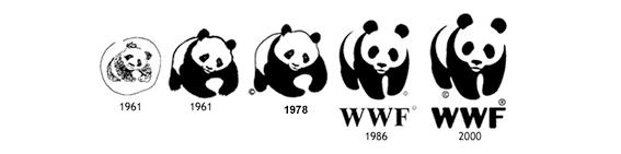 WWF logo through the years