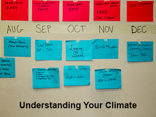 Understanding Your Climate